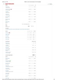 PBKS vs LSG 2025 scorecard.